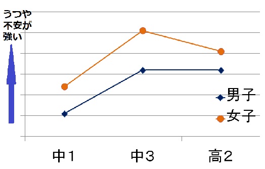 夜 に なると 不安 に なる