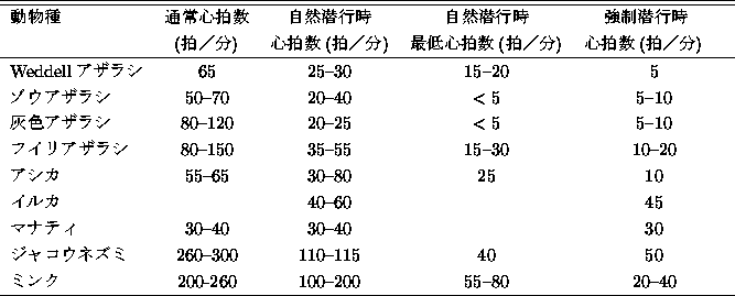 table25