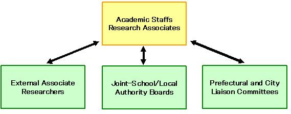 cooperation system