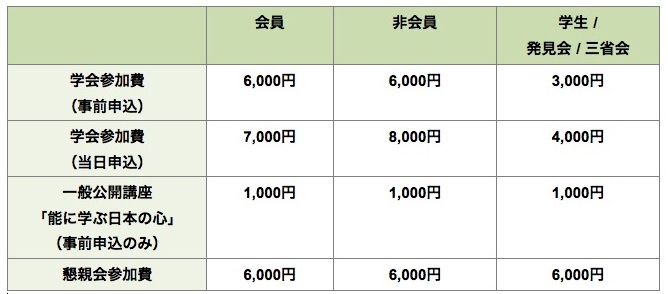 第30回森田療法学会費用